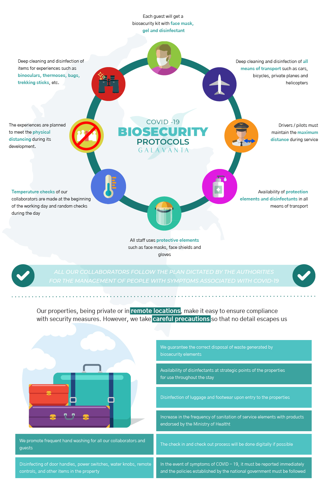Covid-19 Biosecurity Infographic - Galavanta