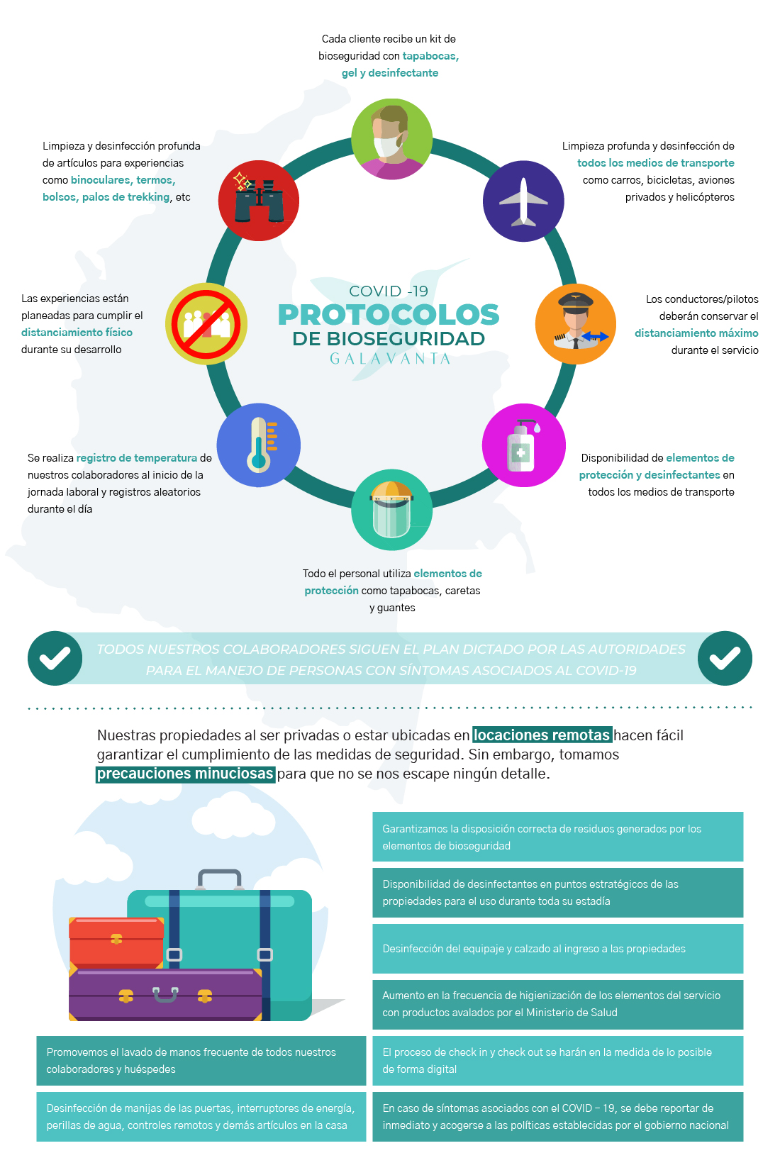 Infographic Bioseguridad Covid-19 Galavanta